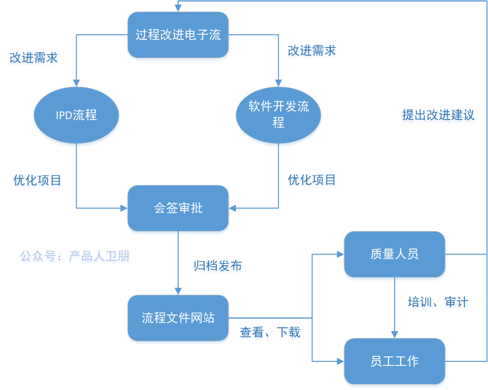 产品经理，产品经理网站